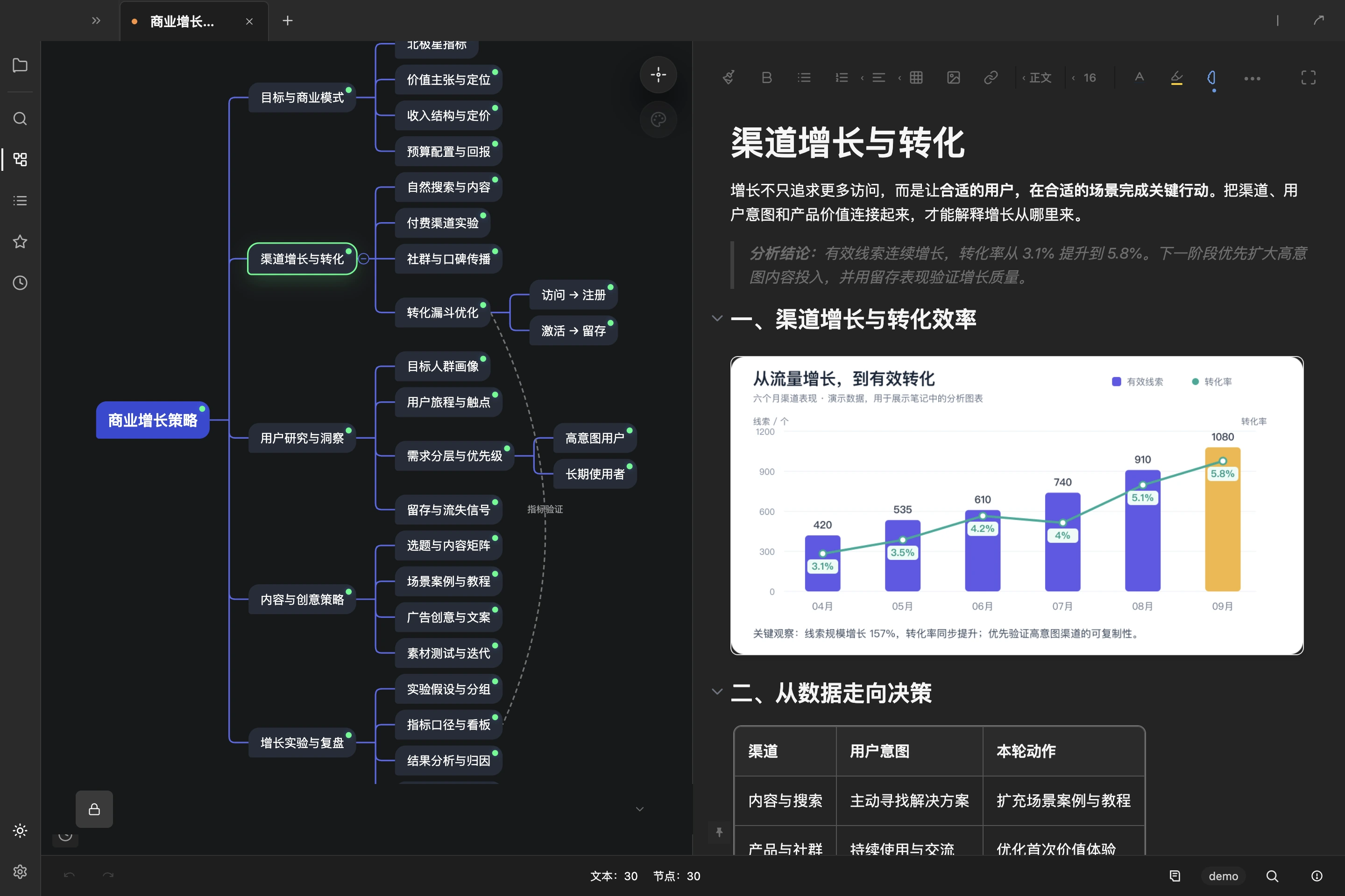 知忆笔记真实界面：多层导图、跨节点关联、增长分析图与正文同屏